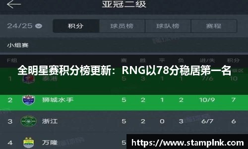全明星赛积分榜更新：RNG以78分稳居第一名
